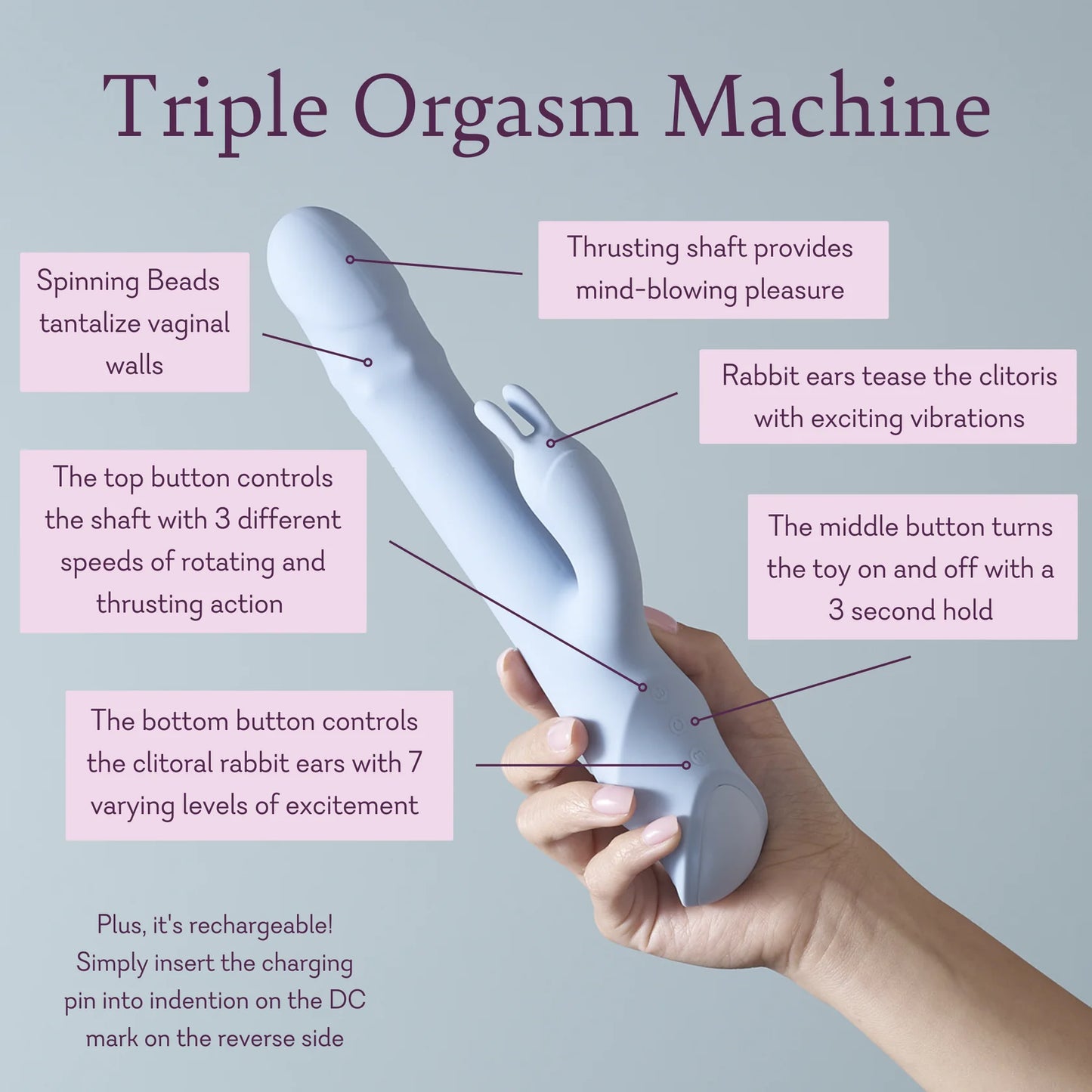 Thrusting Dual Action