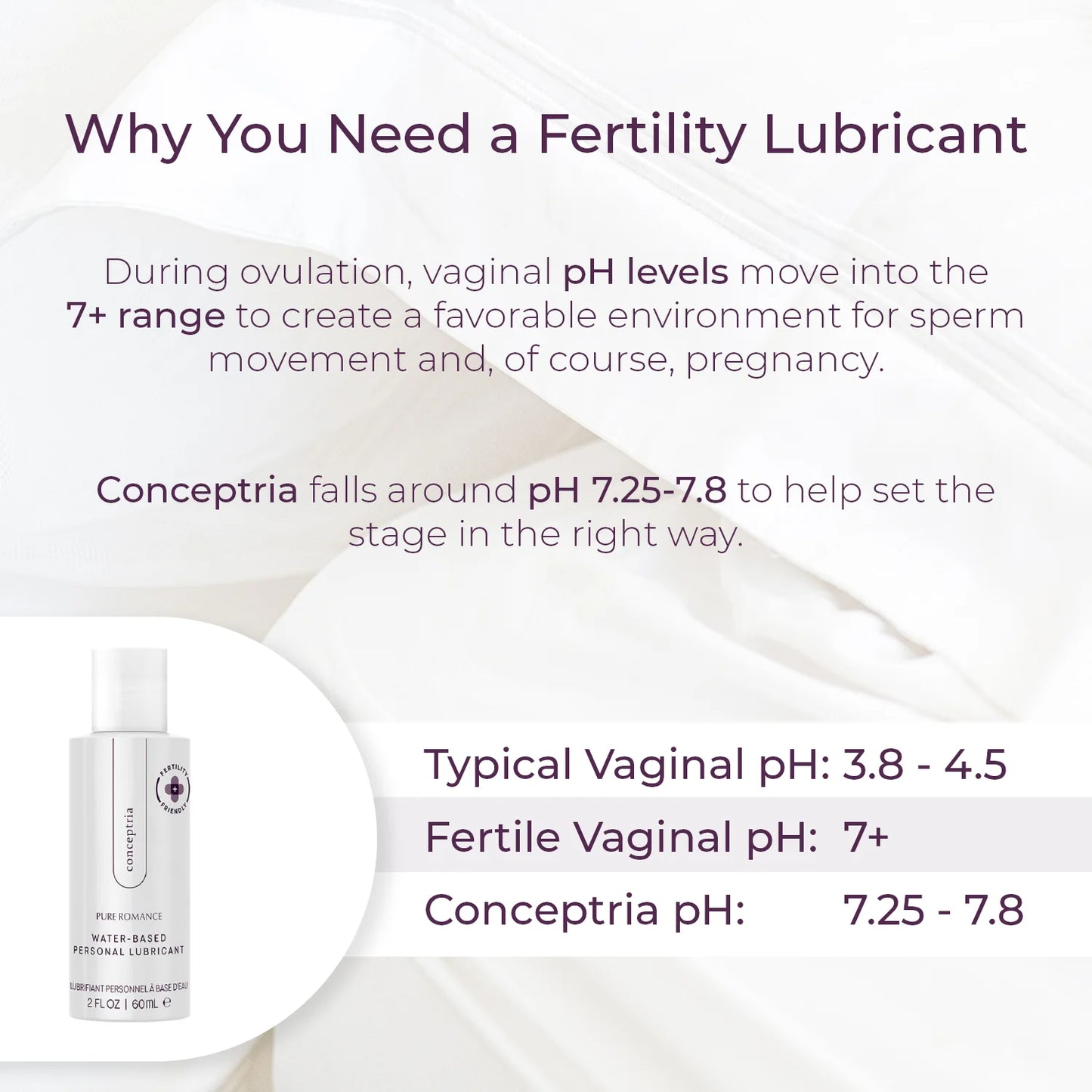 Fertility Lubricant