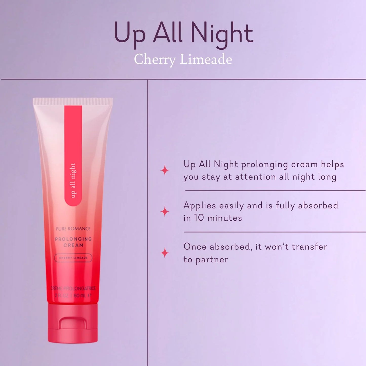 Strawberry Prolonging Gel